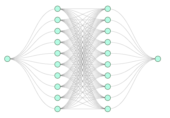 Neural Network Architecture Diagram